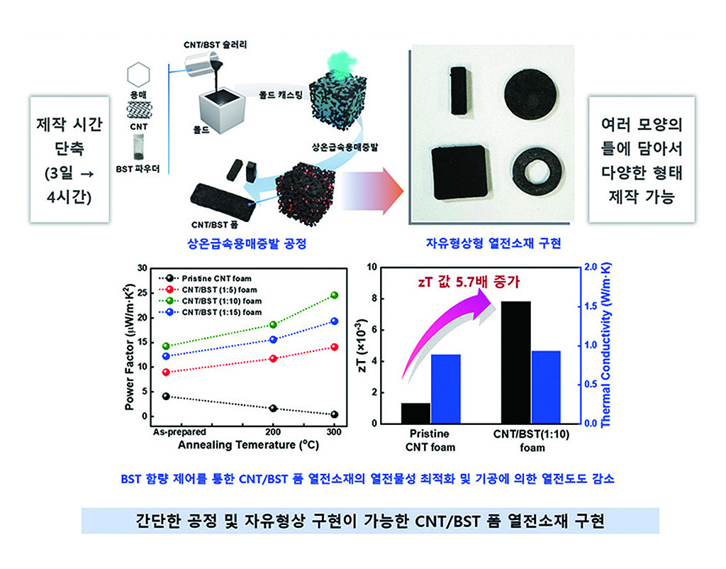 기사제목